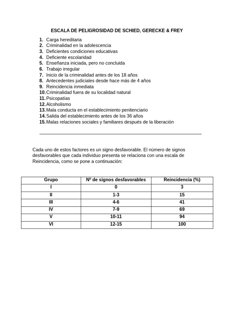 Escala de Peligrosidad de Schied | PDF
