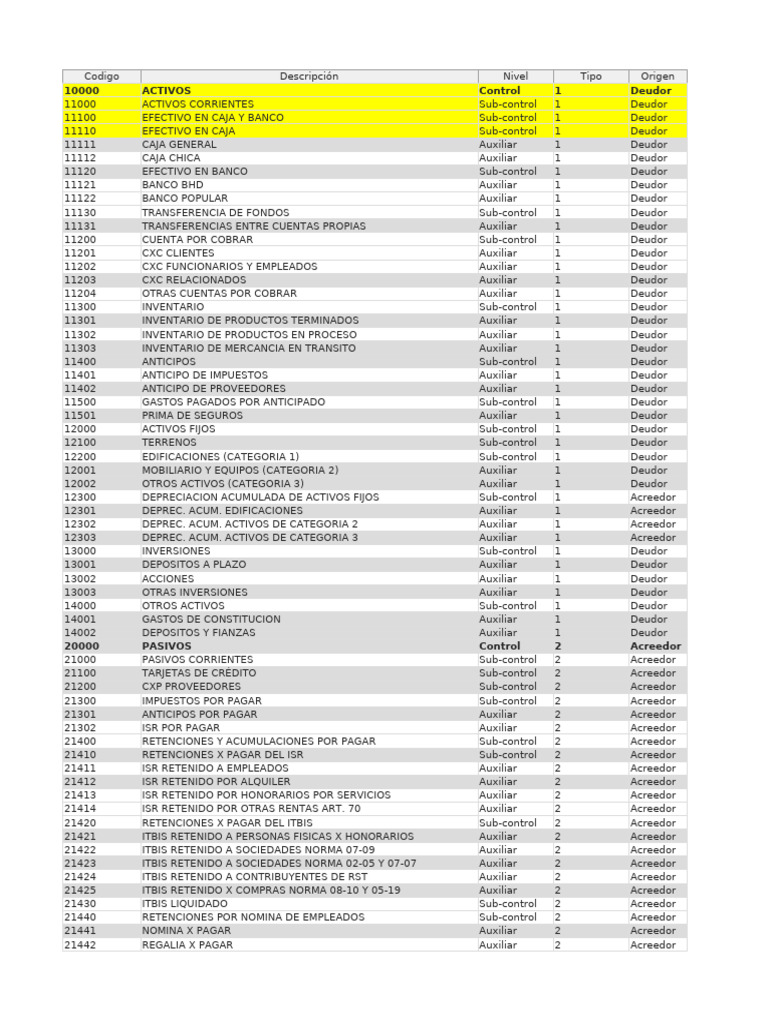Catálogo de cuentas (1) definitivo | PDF | Servicios financieros | Dinero