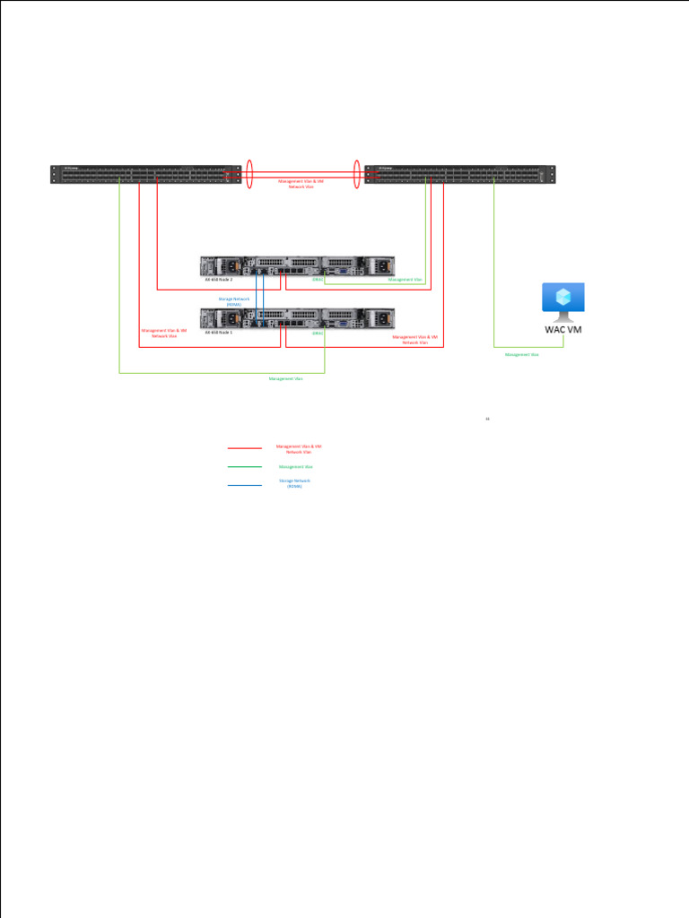 Azure Stack HCI POC Network Topology v1.0 | PDF | Computers