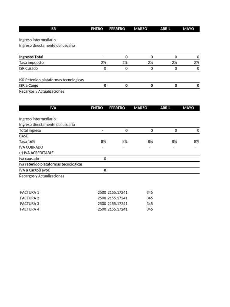 Resumen de ISR e IVA 2024 | PDF | Impuesto al valor agregado ...