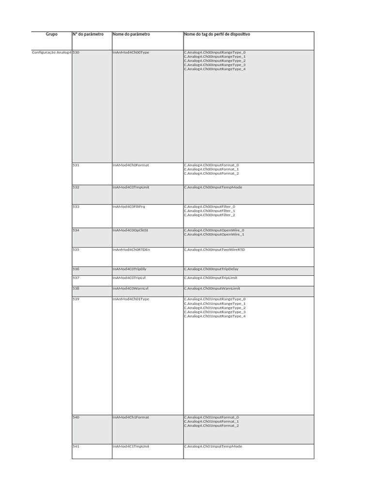 Lista de Parâmetros do Módulo Analog4 | PDF | Eletromagnetismo | Metrologia