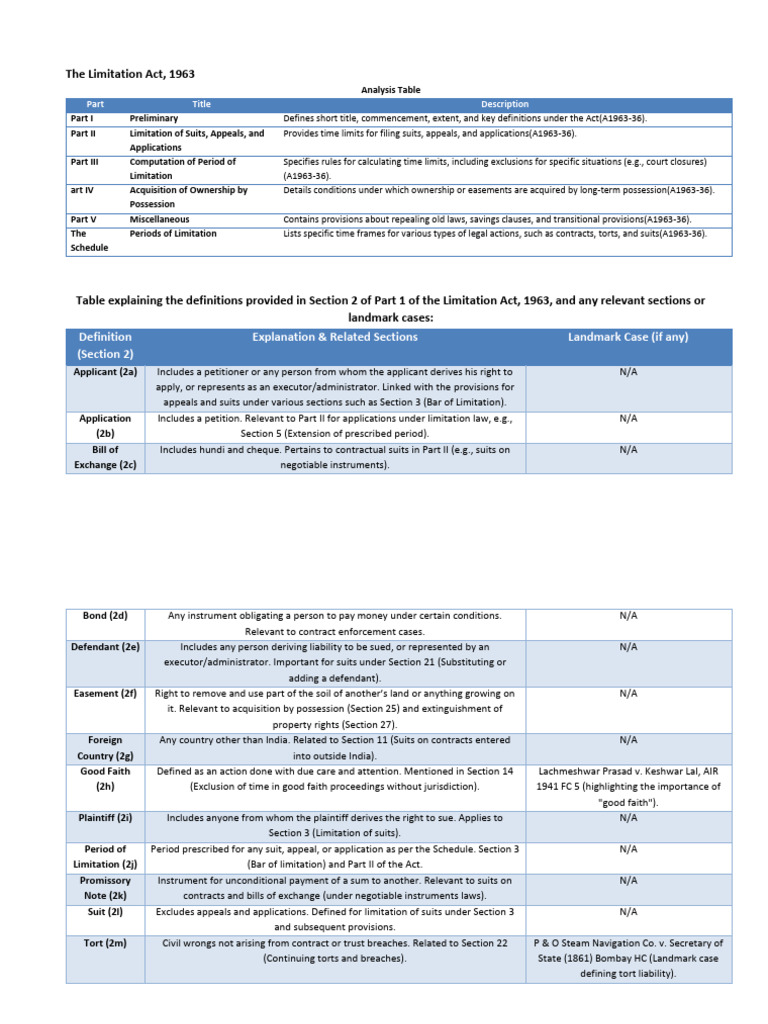 Notes On Limitation Act 1963 Pdf Lawsuit Statute Of Limitations