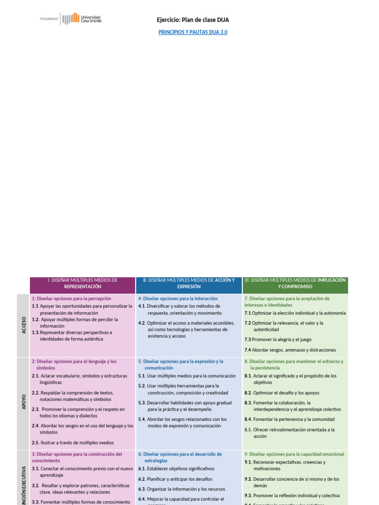 Plan de Clase DUA 3.0: Principios y Pautas | PDF | Conceptos ...