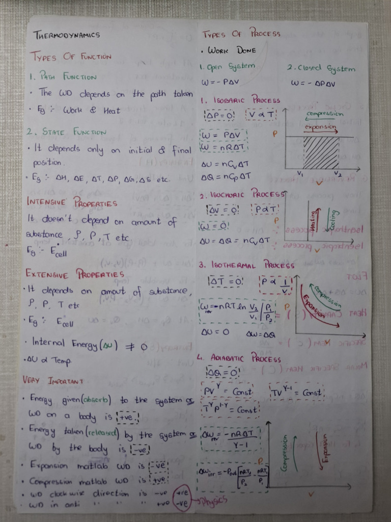 THERMODYNAMICS PHYSICS SHORT NOTES visual data 7