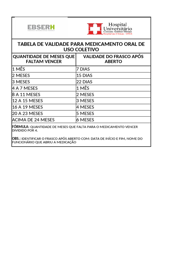 Validade de Medicamentos Após Abertura | PDF
