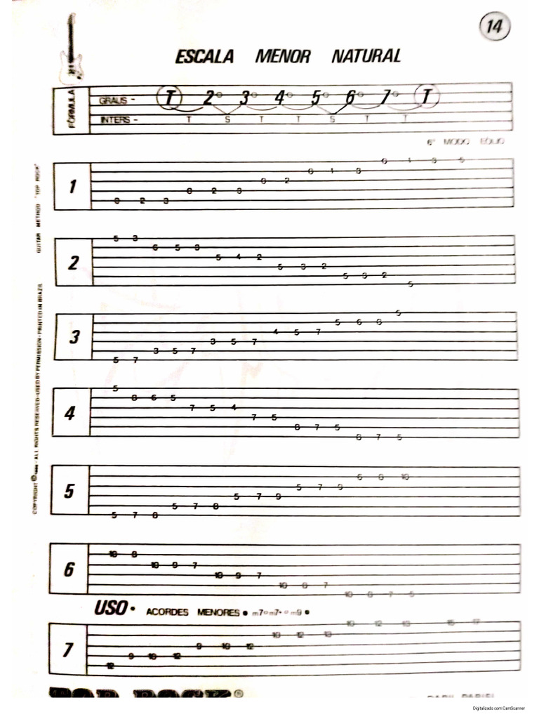 Escala Menor Natural Pdf