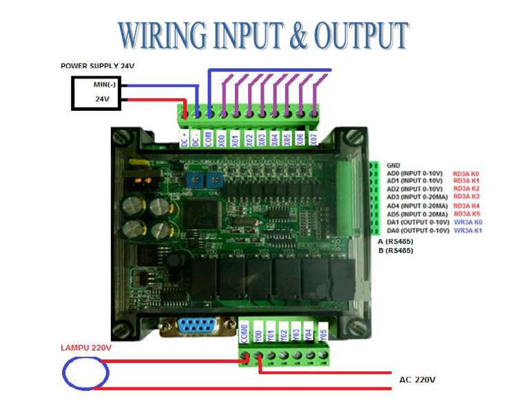 Wiring Input & Output | PDF