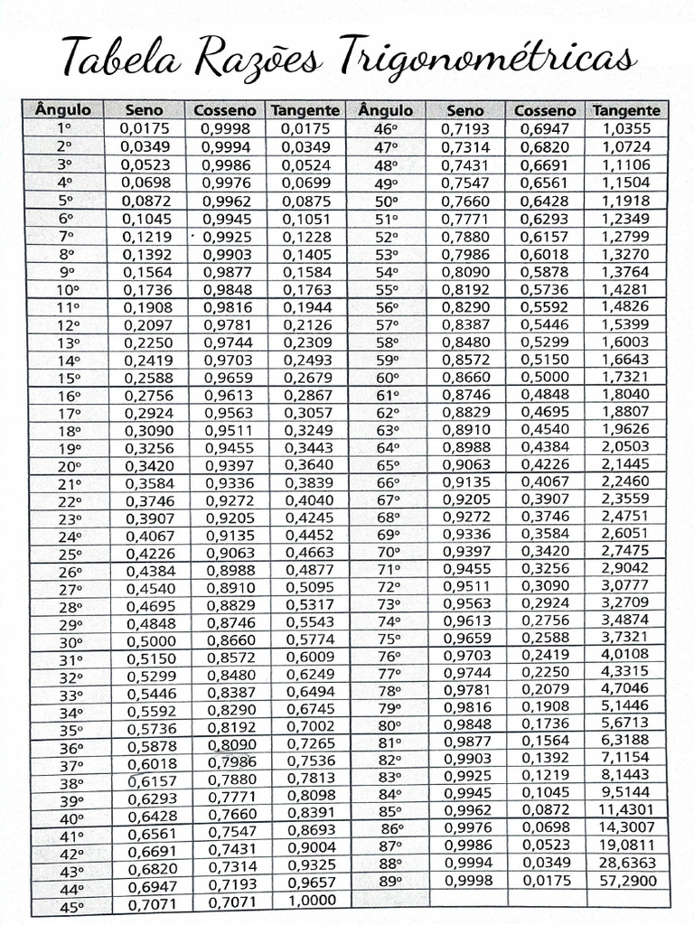 Tabela Razões Trigonométricas | PDF