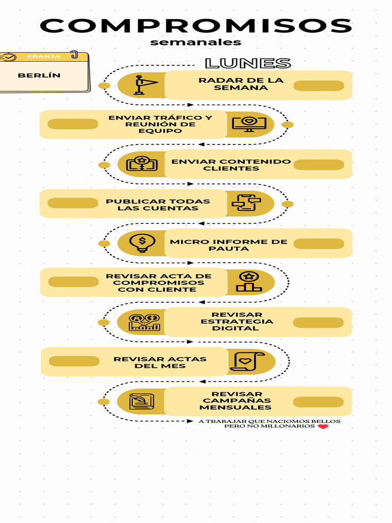 Compromisos Semanales Sagrav | PDF