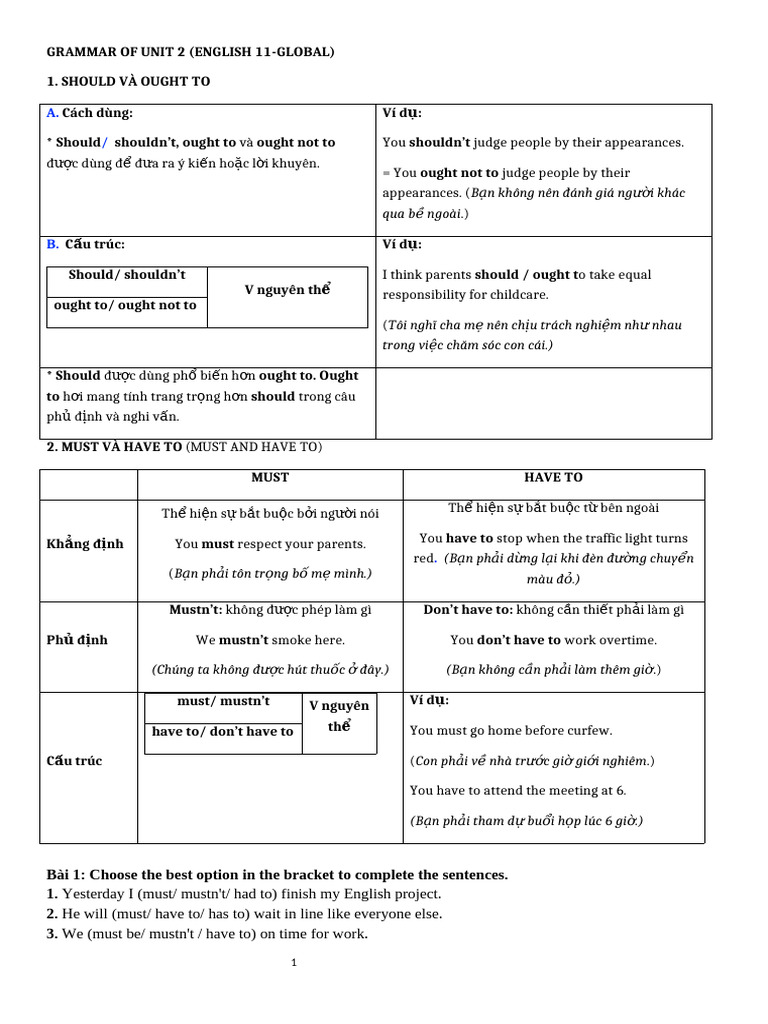 Grammar of Unit 2 | PDF | Career & Growth | Language Arts & Discipline