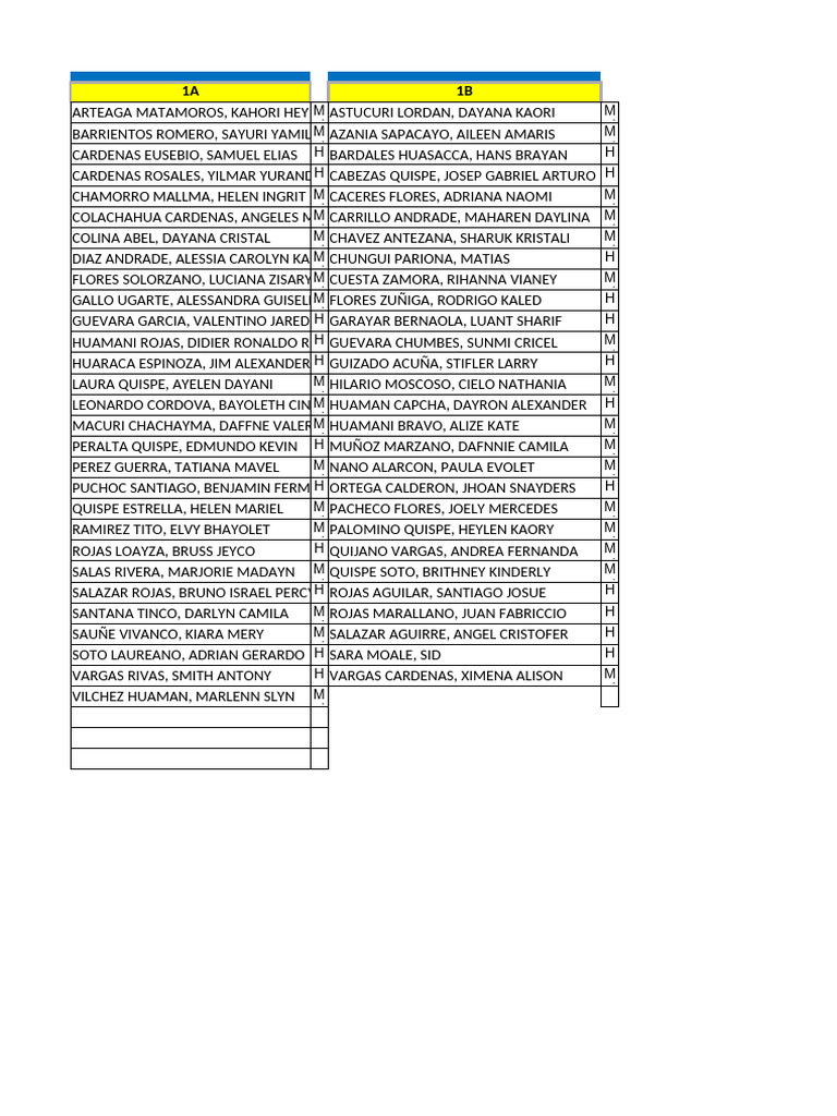 2b - Arte - Iiibim - Sec | PDF
