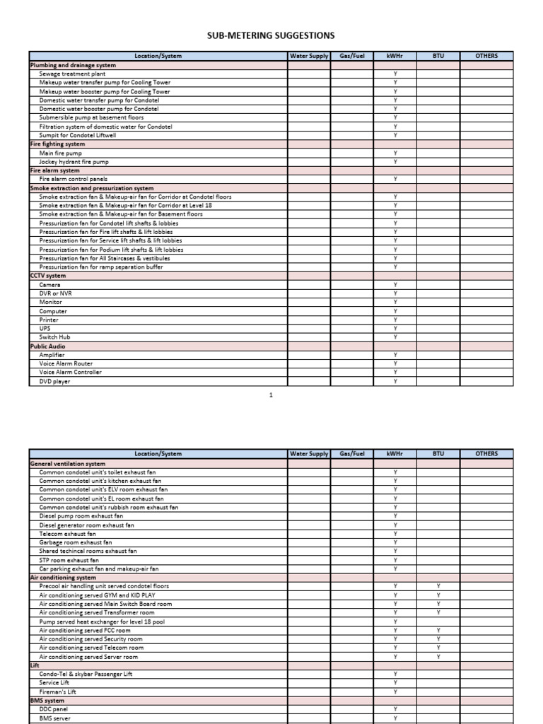 240826 Sample Of Sub Metering Pdf Civil Engineering Heat Transfer