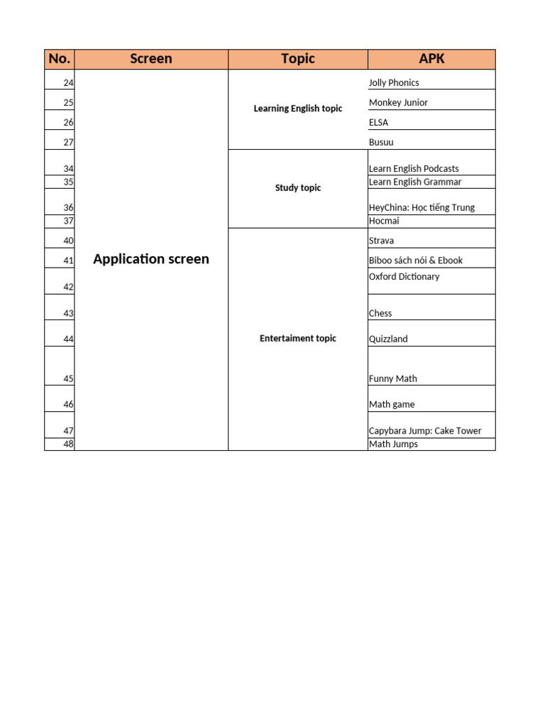 English Learning Apps and Resources | PDF