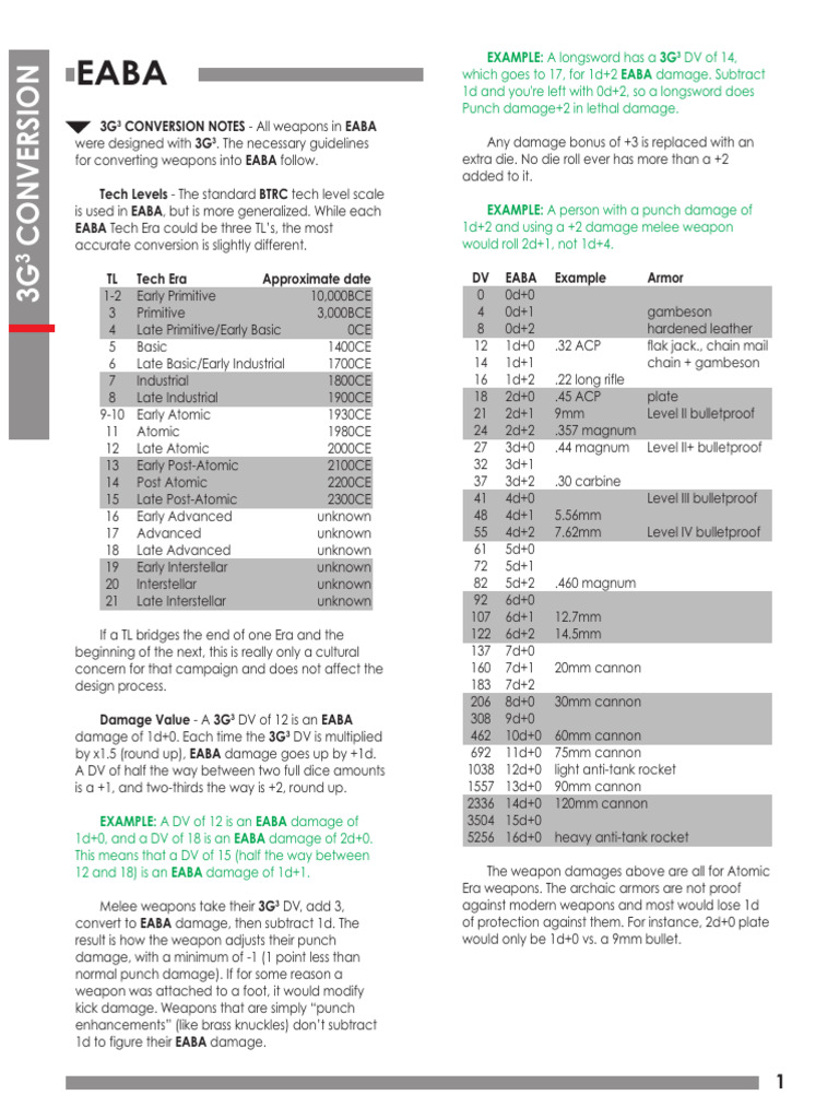3G3 Conversions For EABA | PDF | Ammunition | Firearms