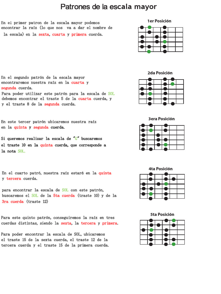 Patrones de la Escala Mayor en Guitarra | PDF