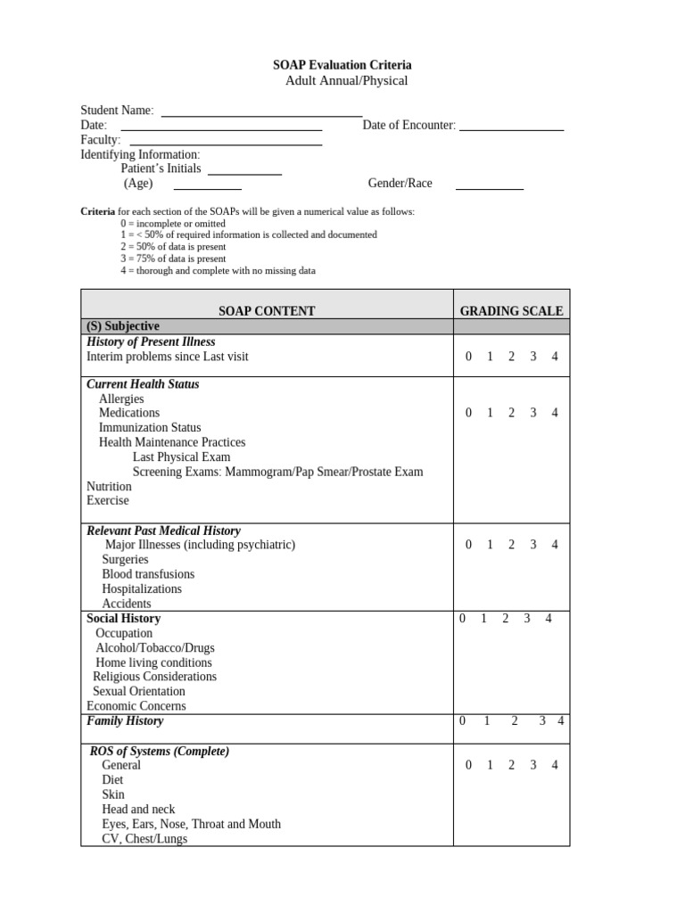 SOAP Evaluation Criteria for Adults | PDF | Clinical Medicine | Medicine