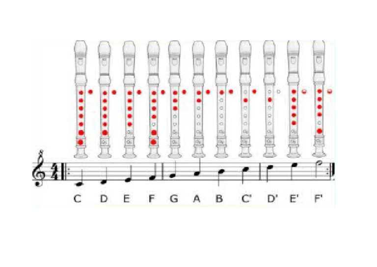 Penjarian Rekoder Soprano | PDF