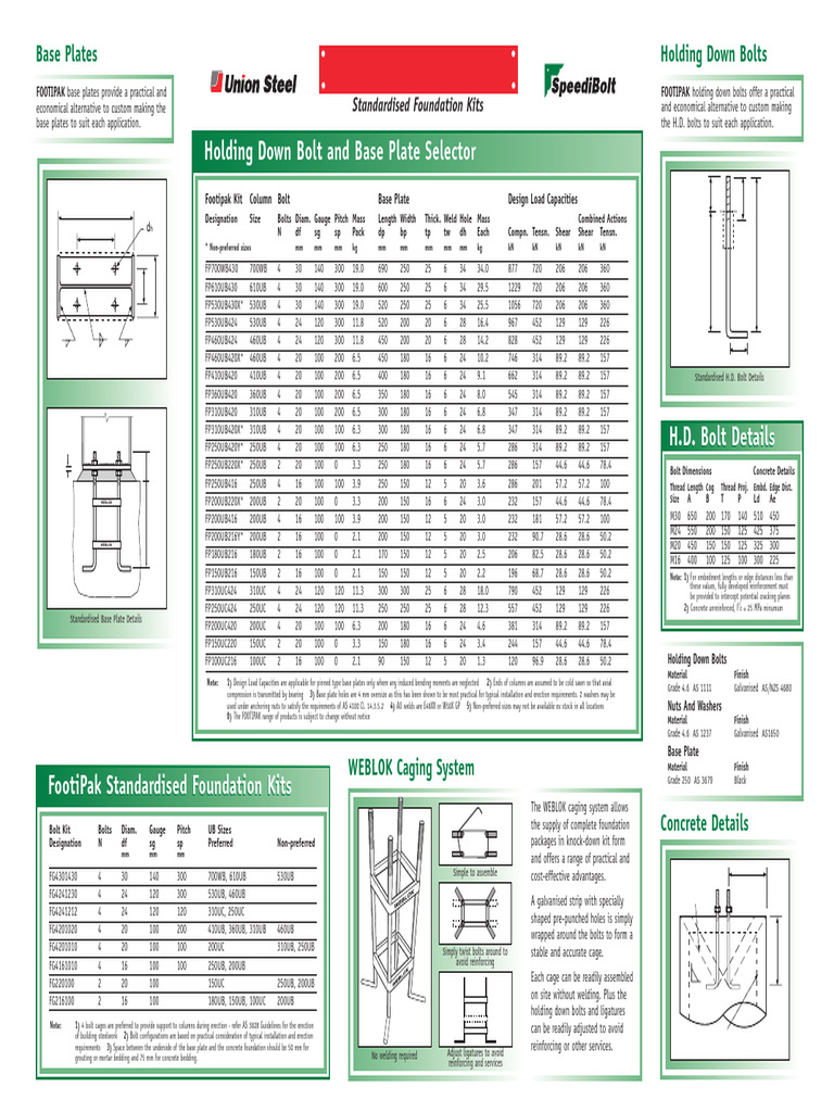 Standardised Marine Engine Bolt Kits | PDF | Screw | Reinforced Concrete