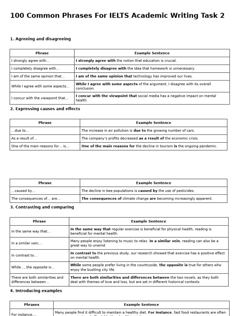 IELTS Academic Writing Task 2 Phrases | PDF | Air Pollution | Climate ...