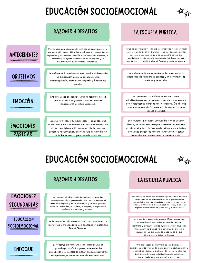 Educación Socioemocional en la NEM | PDF | Las emociones | Sicología