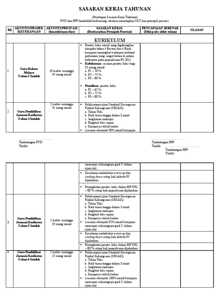 SASARAN KERJA TAHUNAN 2012