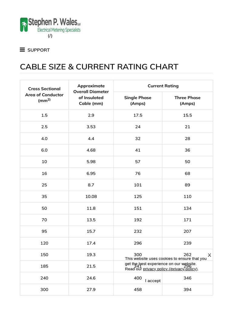 cable-size-current-rating-chart-pdf-manufactured-goods