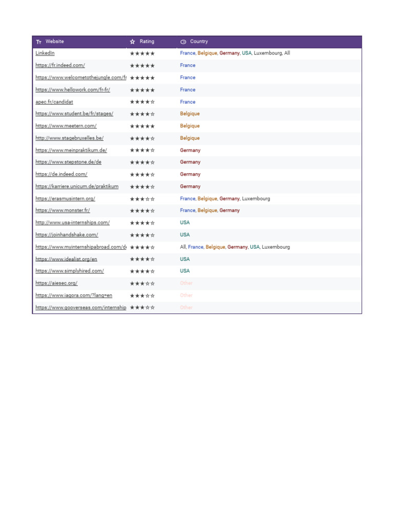Internship Sources PDF