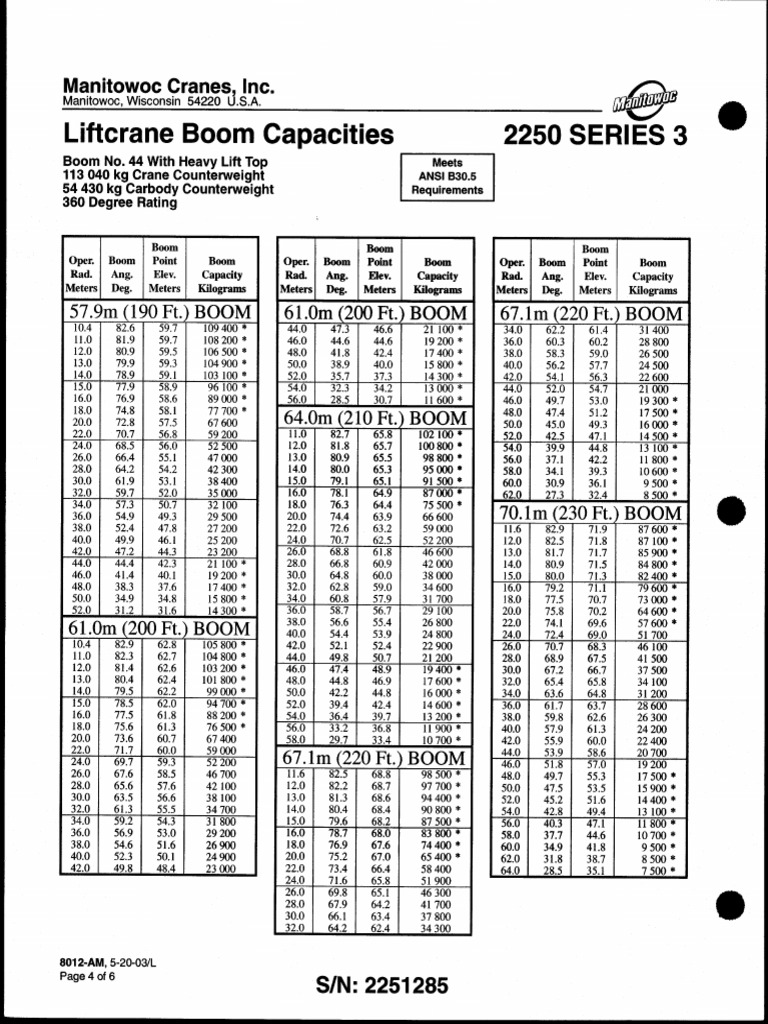 Load Chart 300 t PDF