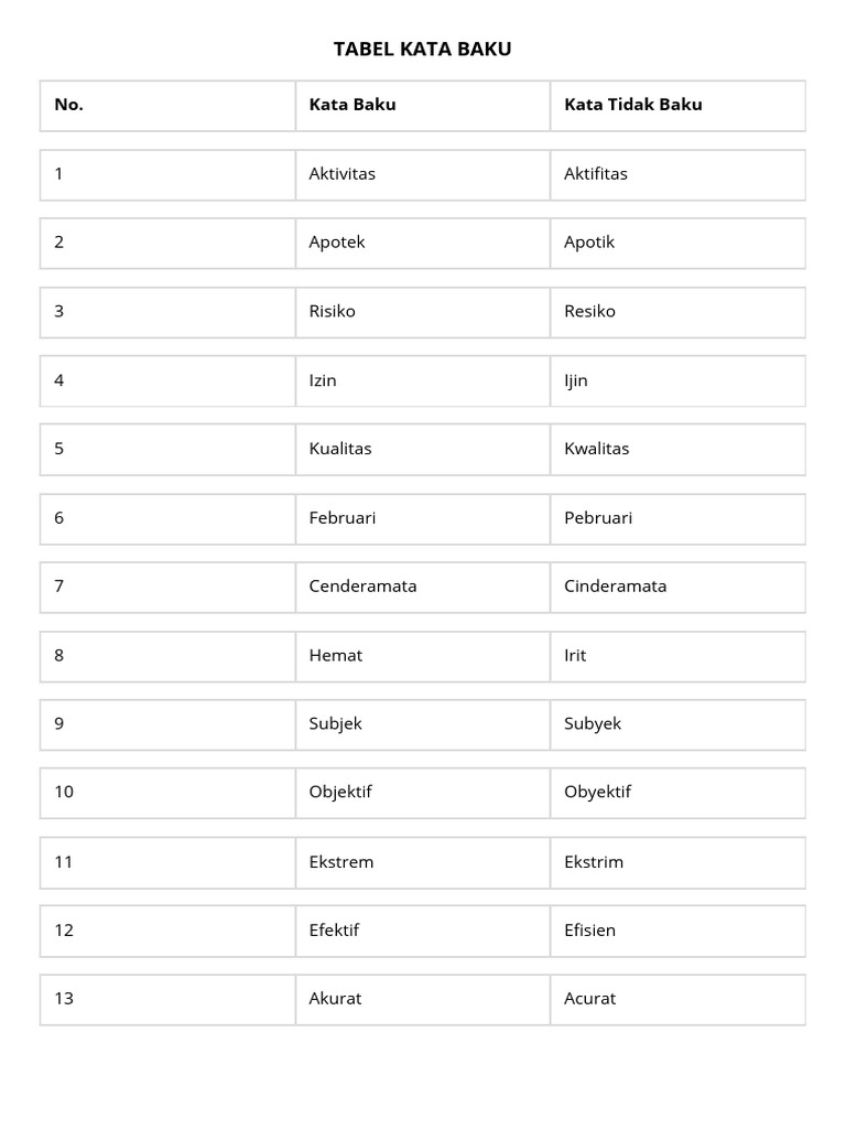 Tabel Kata Baku PDF