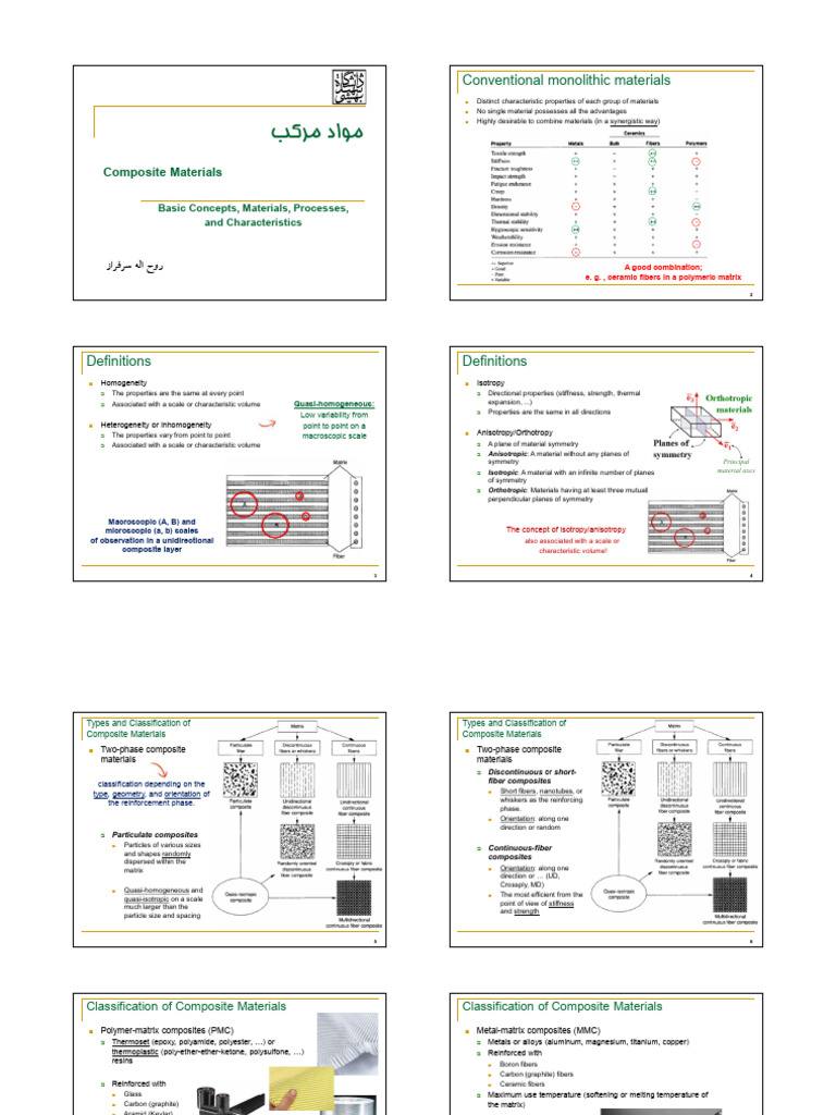 211 Composite+Materials-Lecture+2 | PDF | Composite Material | Fibers