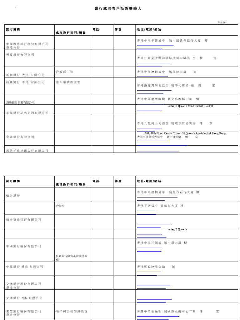 Banks Contact Persons | PDF