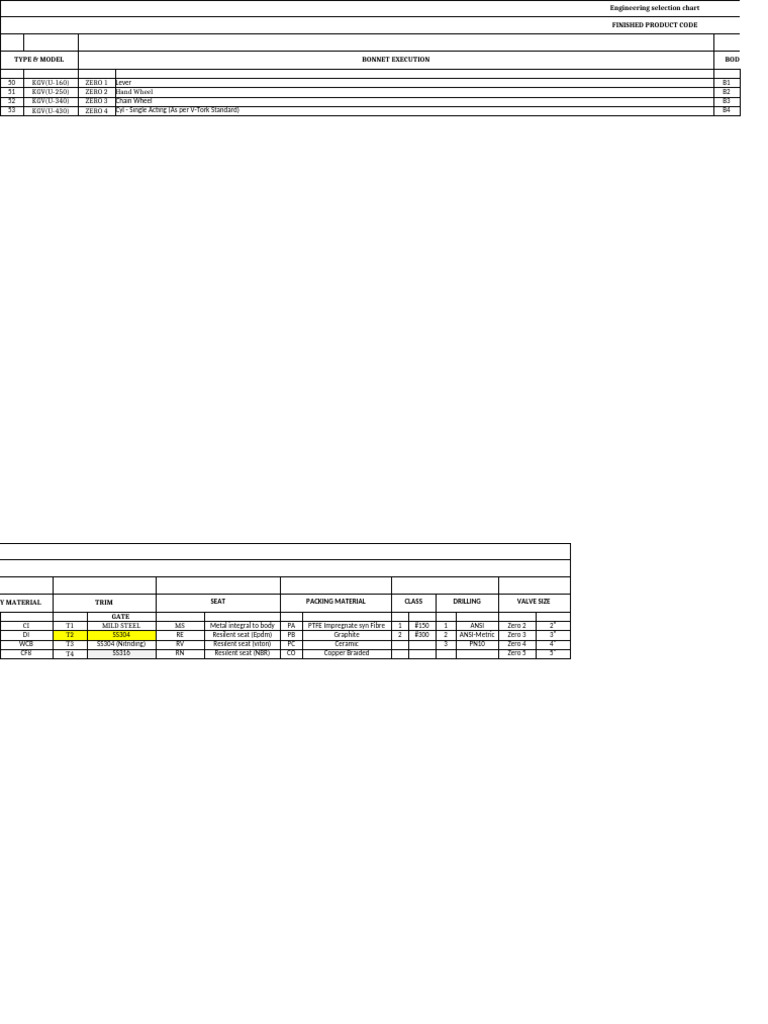 Engineering Selection Chart Overview | PDF | Screw