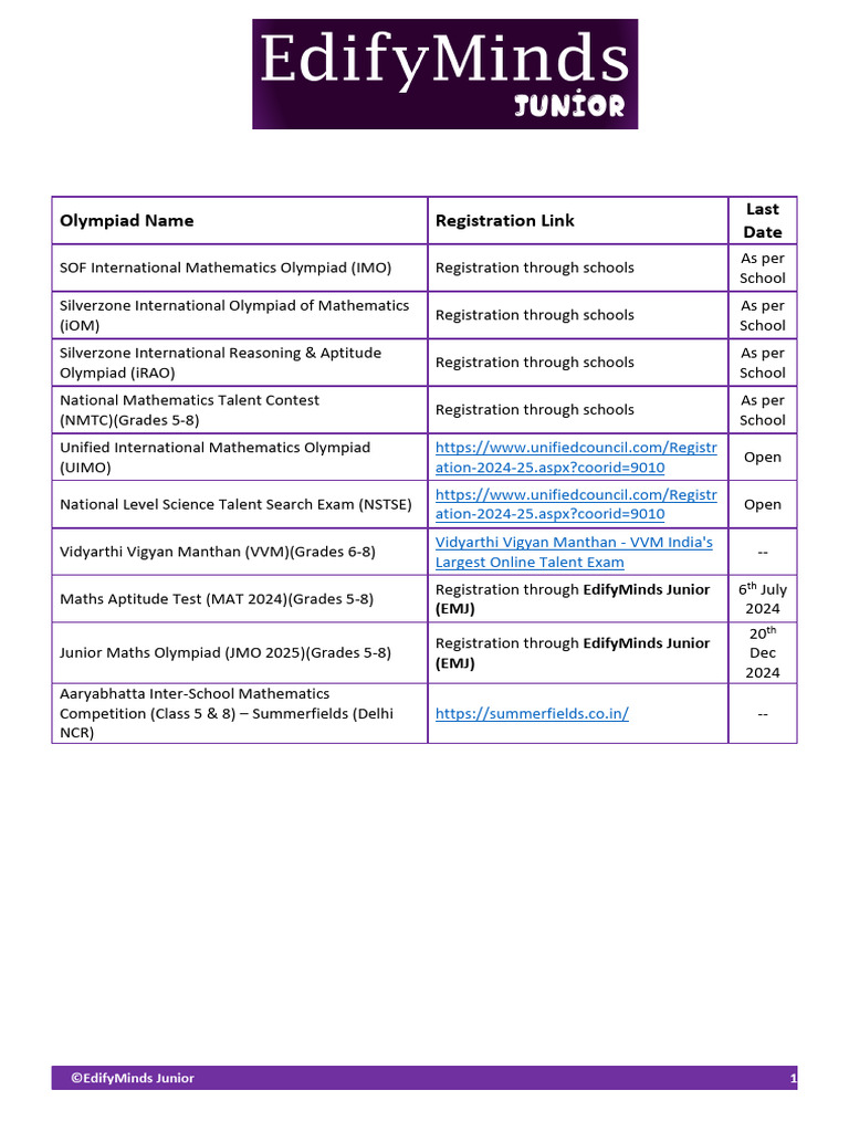 Various Math Olympiads | PDF | Science | Mathematics