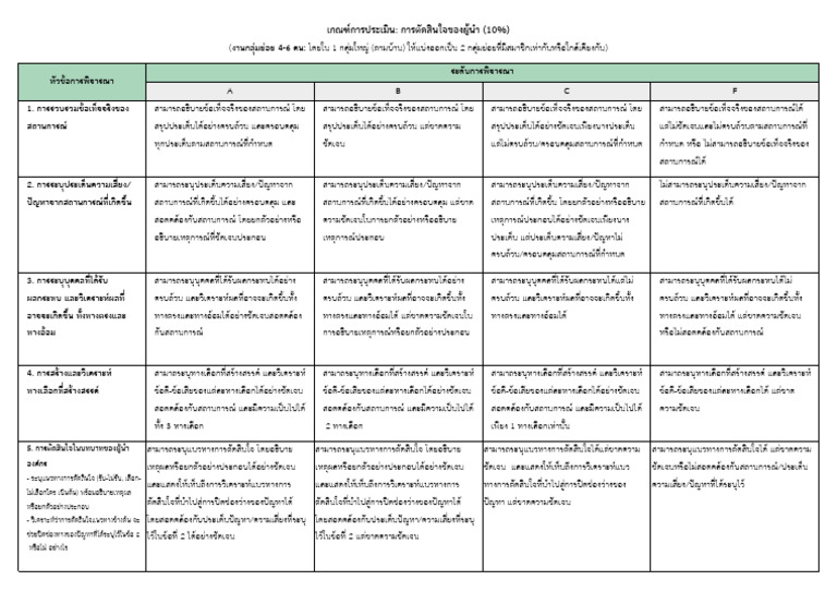wk10-3 เอกสารอ่านประกอบการเรียนรู้ Decision+Making+ (4+ขั้นตอน) | PDF