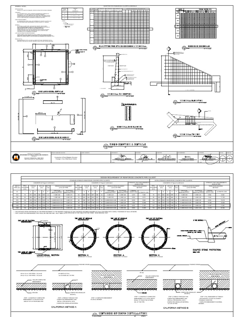 Concrete Pipe Culvert Design Details | PDF | Pipe (Fluid Conveyance ...