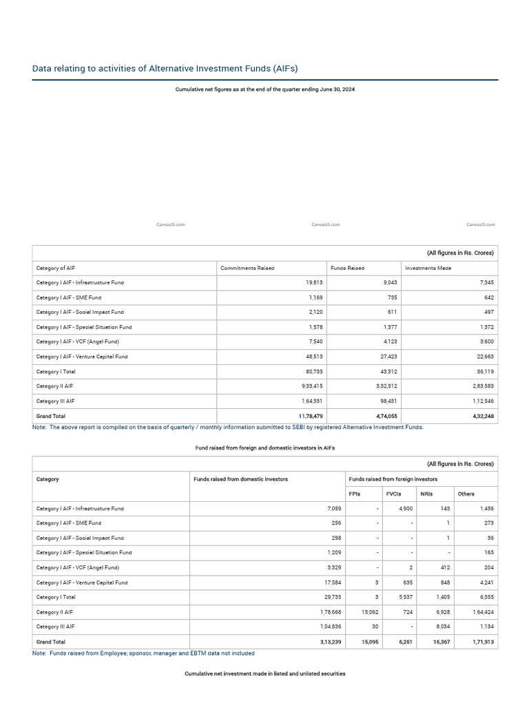 AIF Data | PDF | Securities (Finance) | Small And Medium Sized Enterprises