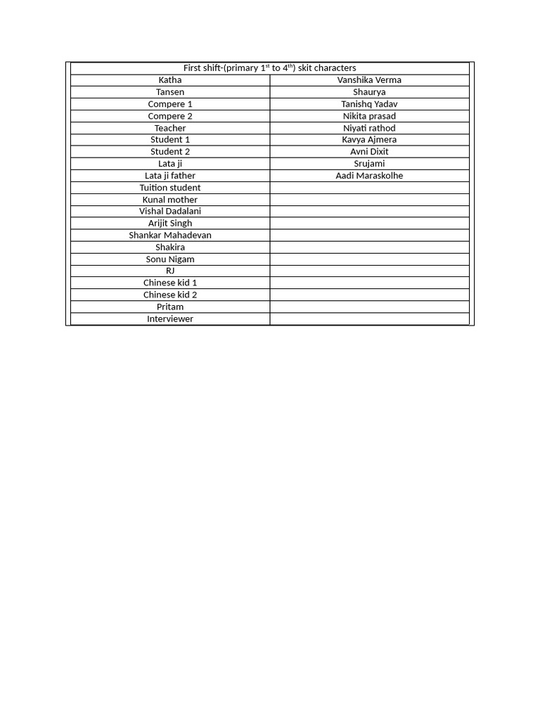 First Shift and Second Shift Charecters | PDF