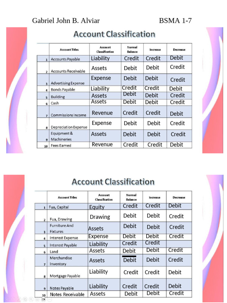 Financial Statement Components Overview | PDF | Business | Finance ...