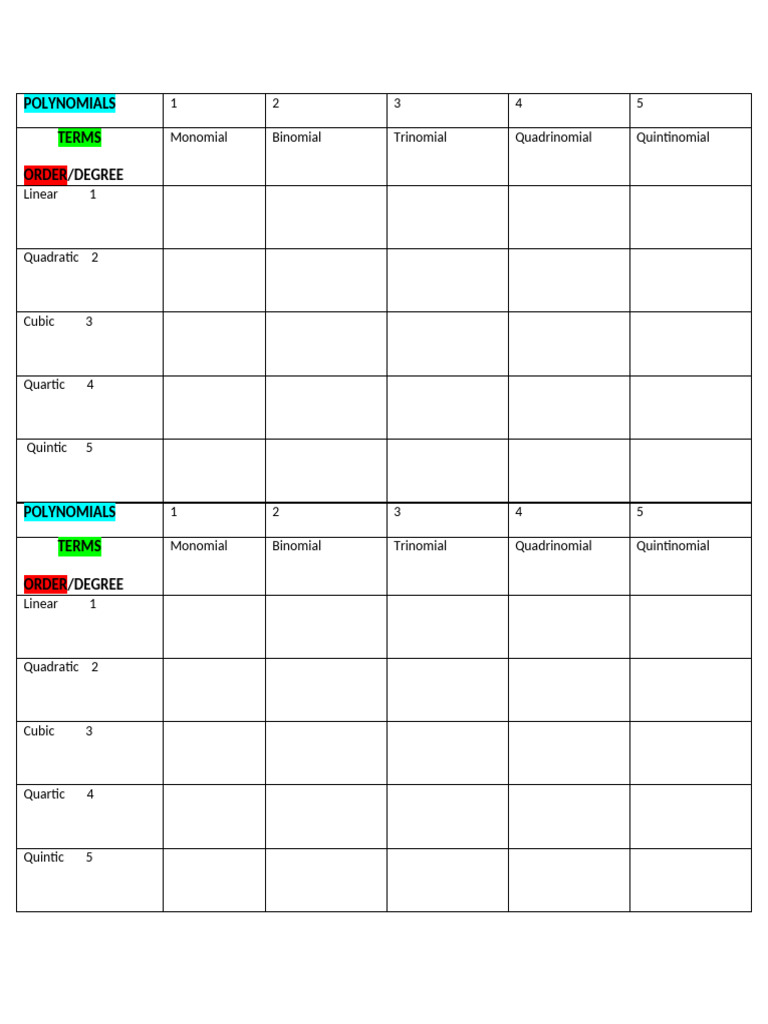 Classify Polynomials Chart
