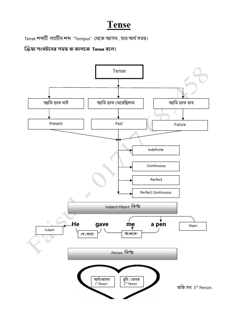 Hsc Tense 2pdf PDF Grammatical Tense Syntax