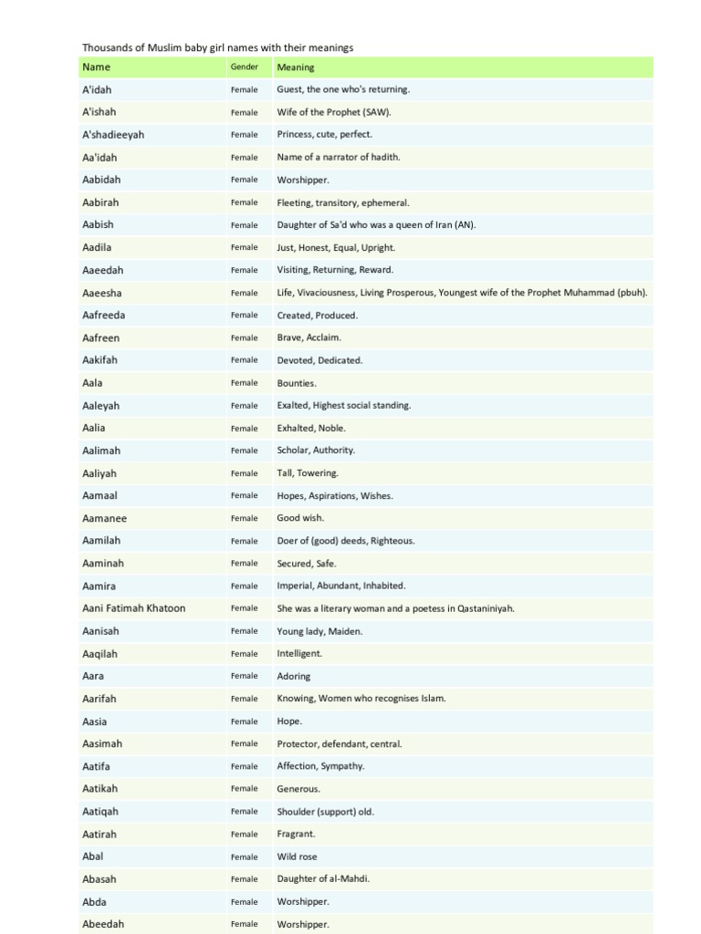 Muslim Baby Girl Names Ending With Noor Hno At