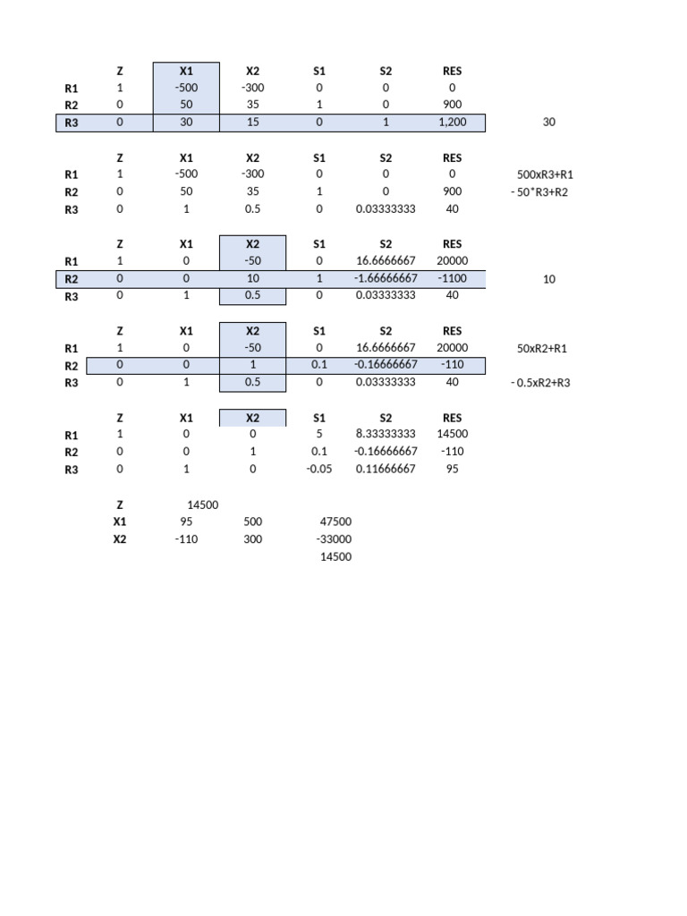 Desarrollo de Matriz Simplex | PDF