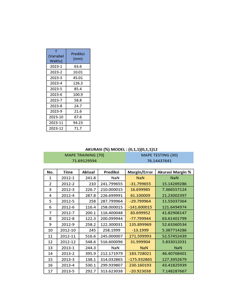 REVISI SKRIPSI - Lampiran - PREDIKSI CURAH HUJAN DI KOTA TANJUNGPINANG ...