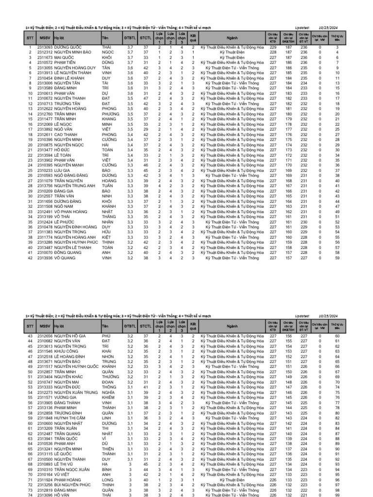 PN 0VM 24 10 25 | PDF
