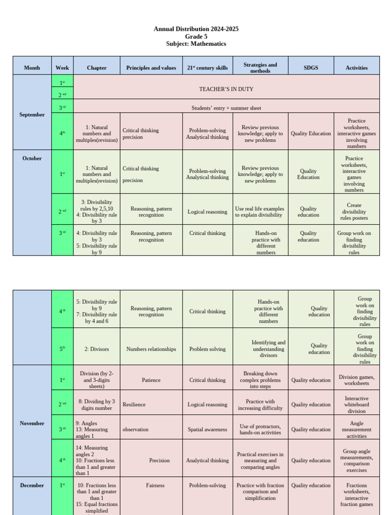 Grade 5 Math Curriculum 2024-2025 | PDF | Division (Mathematics ...
