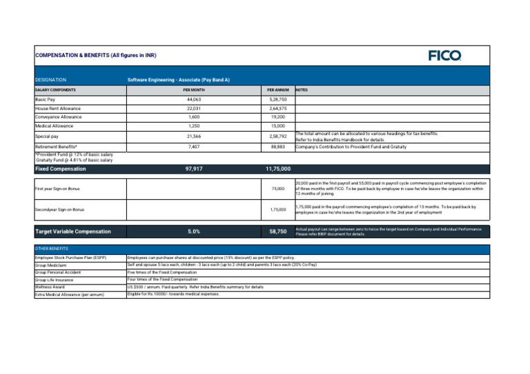 Software Engineering-Associate - Salary Sheet | PDF | Payroll Tax ...