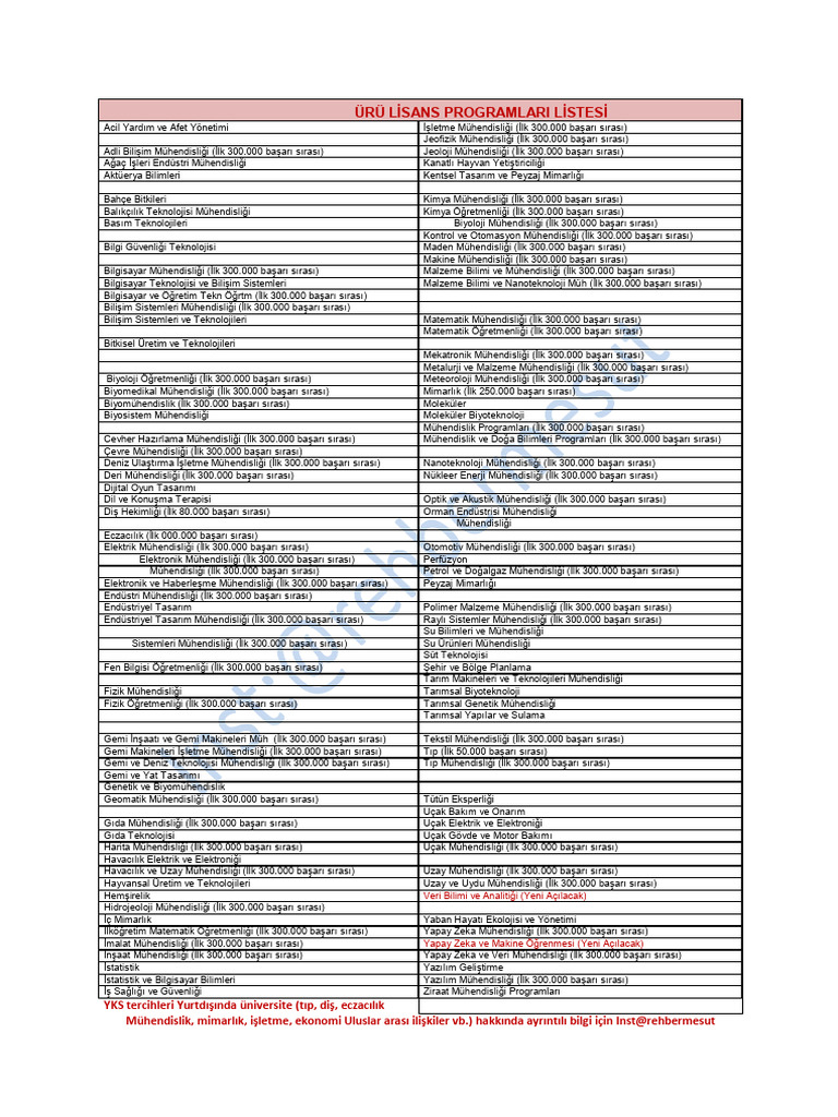 2024 Yks Sayisal Programlari | PDF