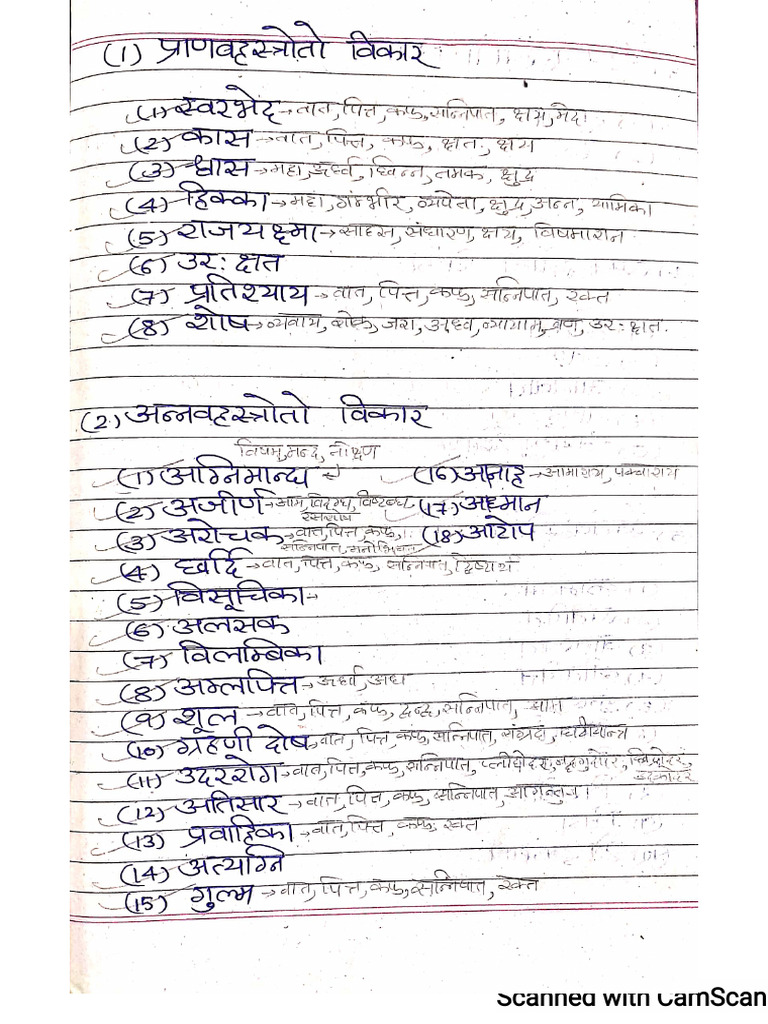 Roga Nidana Brief Notes | PDF