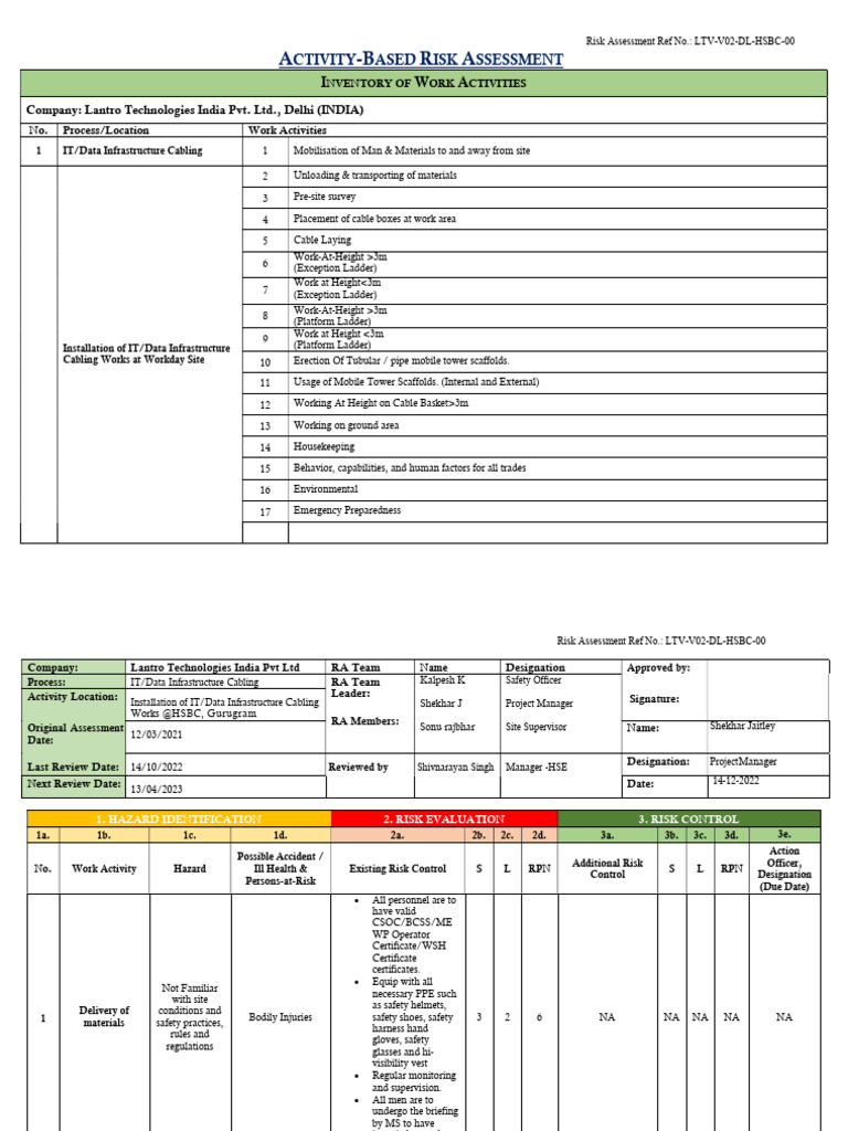 Risk Assesment - HSBC, Gurugram | PDF | Personal Protective Equipment ...