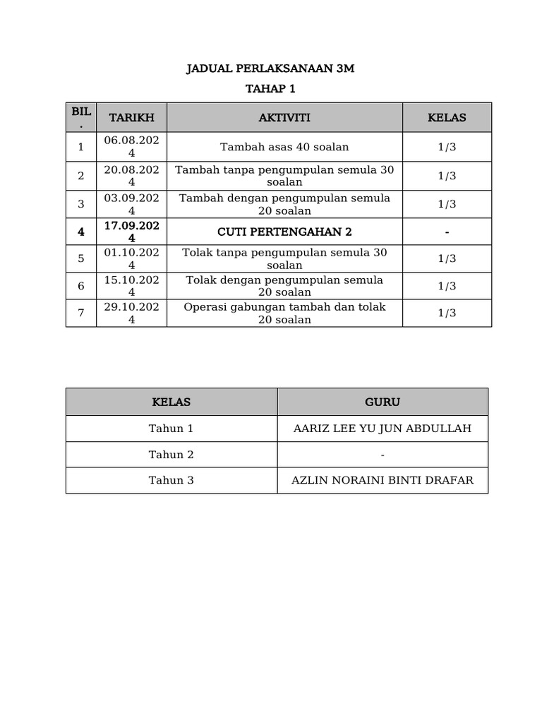 Jadual Pelaksanaan Program 3M | PDF